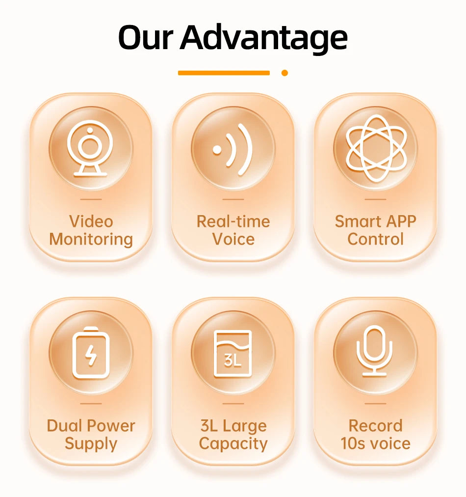 ROJECO - Automatische Voerbak Met Camera 3L